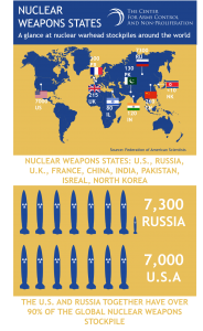 infographic-nuclear-weapon-stockpiles-around-the-world