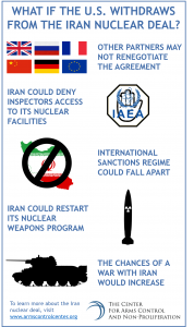 infographic-what-if-the-us-withdraws-from-the-iran-nuclear-deal