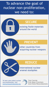 nuclear-non-proliferation-infographic